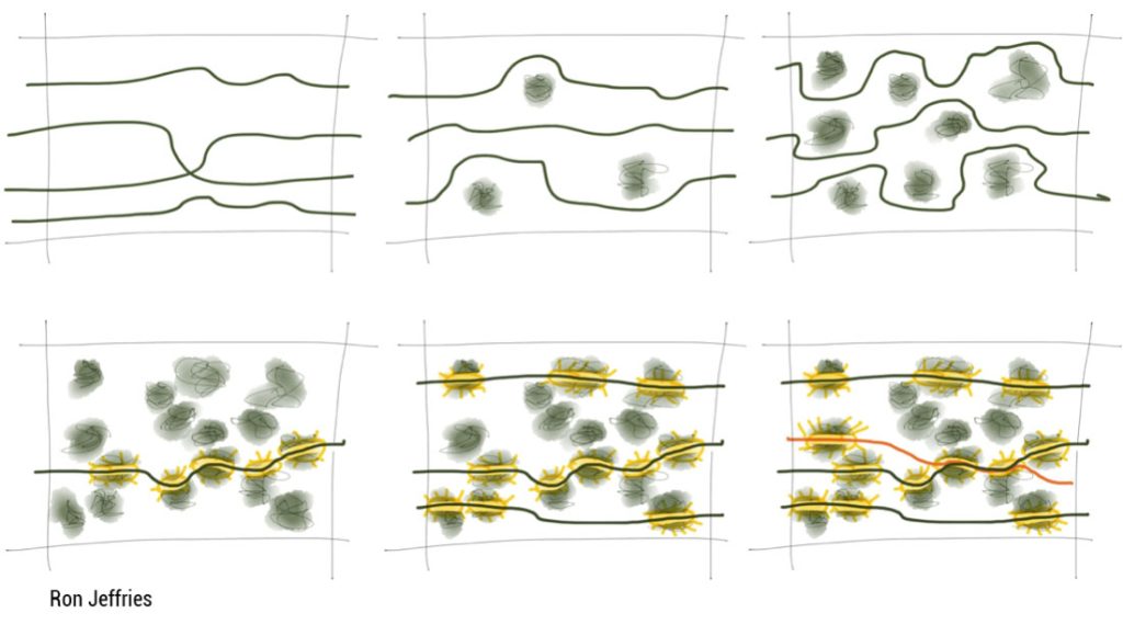 Leagacy code graphic by Ron Jeffries
