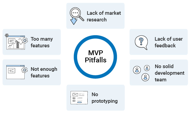 KRS illustration depicting Minimum Viable Product pitfalls