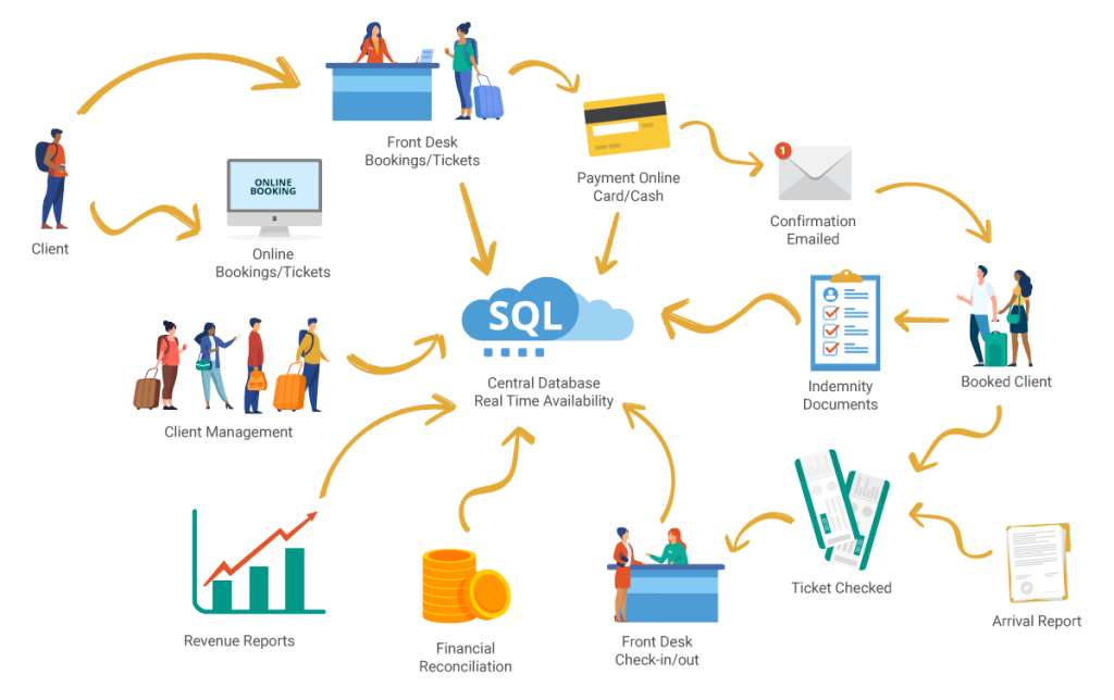 Diagram showing RoomSeeker software by KRS product integration